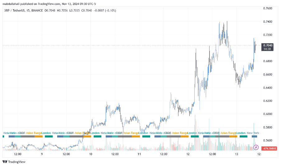 Ripple ETF News: Will DTX Exchange Skyrocket by 500% as XRP Prepares for an Upcoming Rebound, Following Gary Gensler\